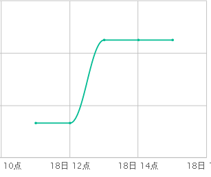 面对这样疯狂增长的排名你还能冷静吗4