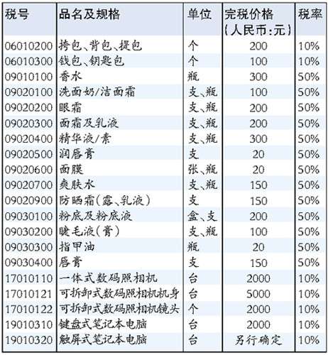 做淘宝代购你扛得住这5大风险吗？2