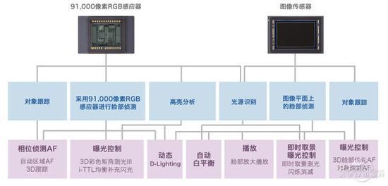 六招教你与废片说再见8