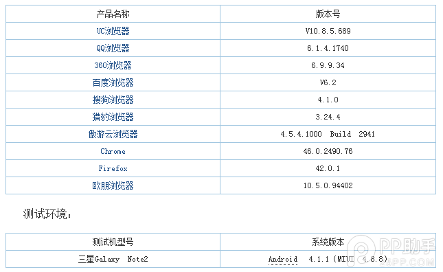 2015年最好用的手机浏览器是什么?1