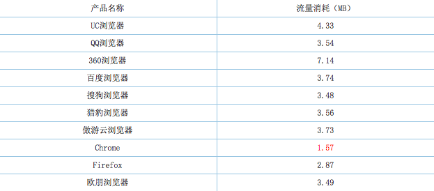 2015年最好用的手机浏览器是什么?6