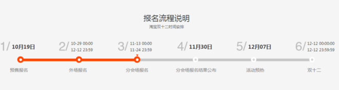 史上最全的2015双十二活动全攻略1