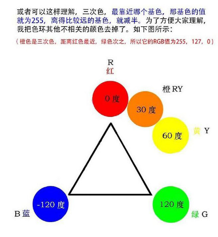 设计中RGB的色彩理论6