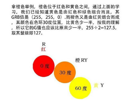 设计中RGB的色彩理论5