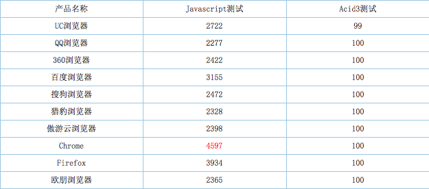 2015年最好用的手机浏览器是什么?3