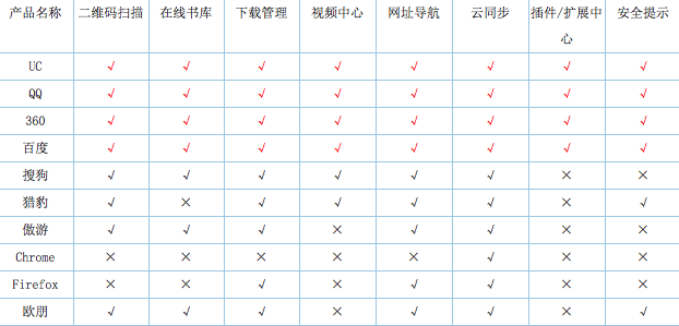 2015年最好用的手机浏览器是什么?13