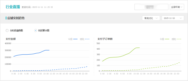 手把手教你大促时怎么用生意参谋13