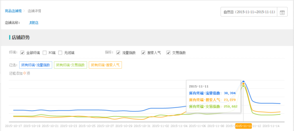 手把手教你大促时怎么用生意参谋25