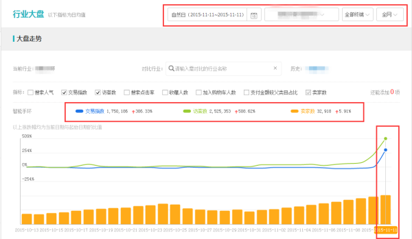 手把手教你大促时怎么用生意参谋15