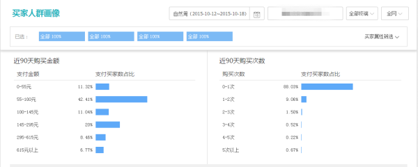 手把手教你大促时怎么用生意参谋11