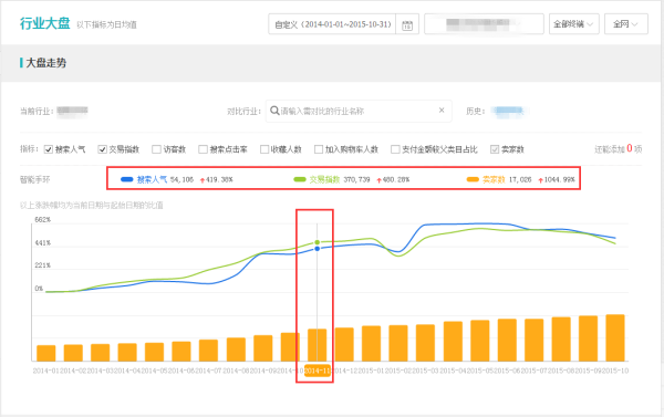 手把手教你大促时怎么用生意参谋2