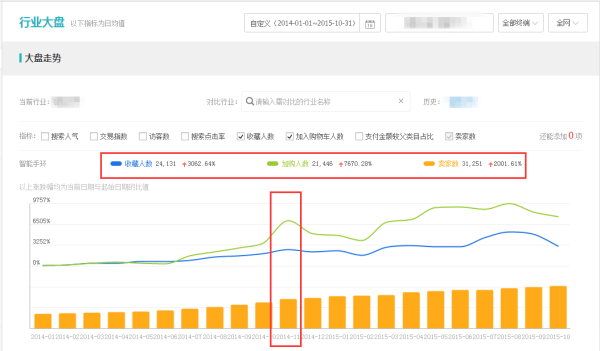 手把手教你大促时怎么用生意参谋4