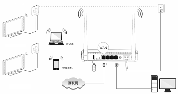 腾达PR204宽带连接拨号上网设置教程1