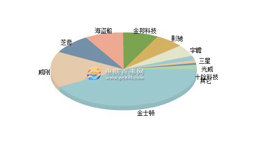 电脑内存怎么选2