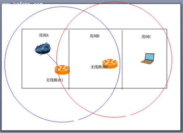 斐讯FWR601路由器无线桥接设置1