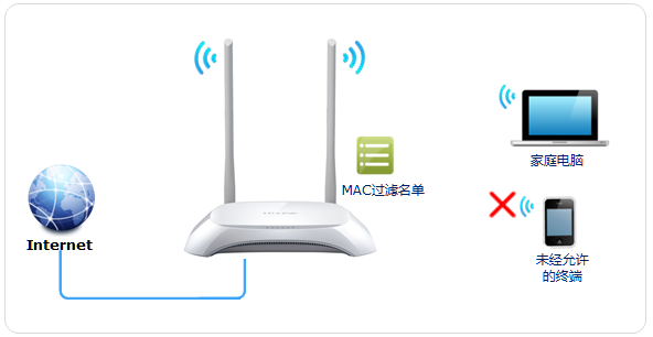 TP-LINK云路由器防止被蹭无线网设置方法1