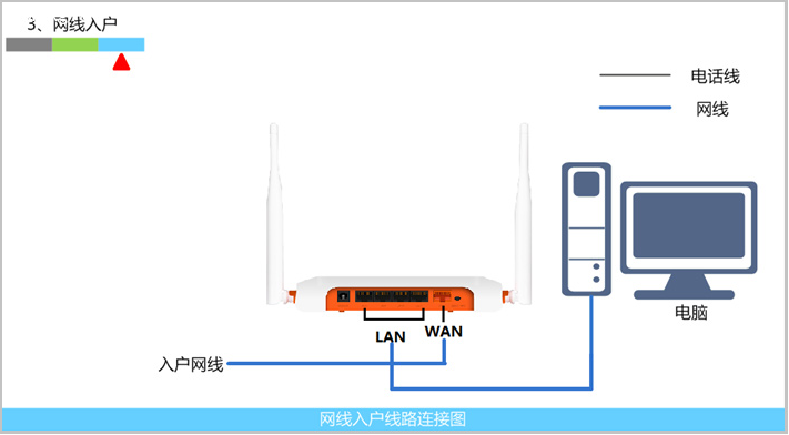 斐讯FIR系列路由器设置图文教程14