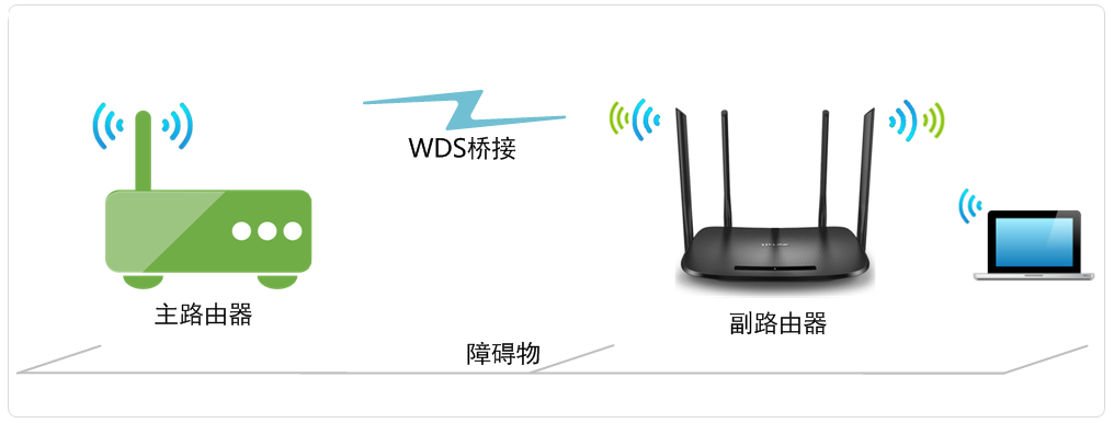 TL-H69RD无线桥接（WDS）设置教程方法1