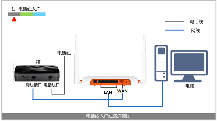 斐讯FIR系列路由器设置图文教程12