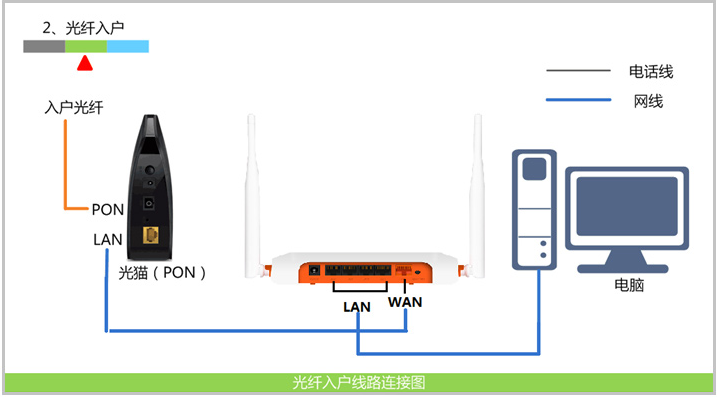 斐讯FIR系列路由器设置图文教程13