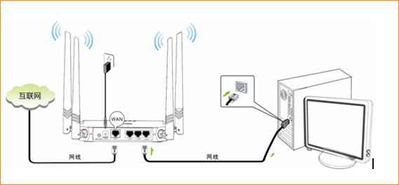 腾达FH332设置固定IP（静态IP）上网教程1