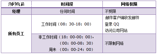 TL-H39RT怎么限制用户只能访问特定网站和应用？2