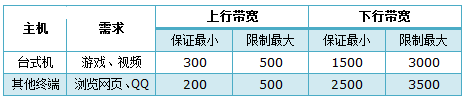 TL-H39RT无线路由器怎么限制每一台设备的网速？2