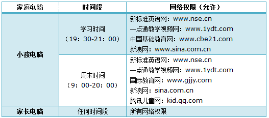 TL-H39RT怎么让孩子只访问学习网站？2