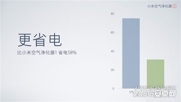 小米空气净化器2怎么样7