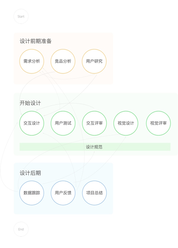 设计师如何在团队合作中获得更多话语权？1