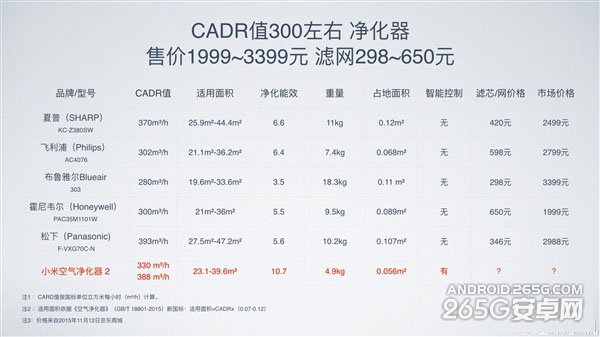 小米空气净化器2怎么样9