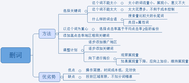 直通车如何快速提高质量得分引入精准流量2