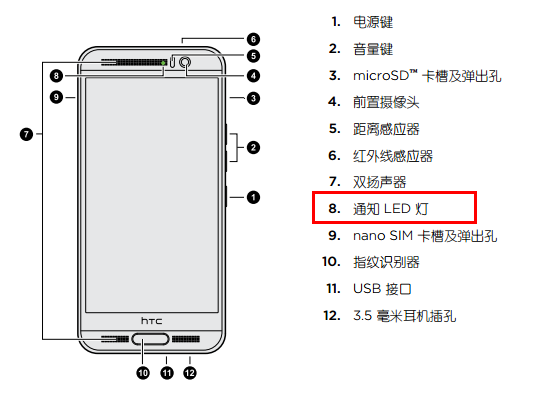 HTC One M9+通知LED指示灯说明1