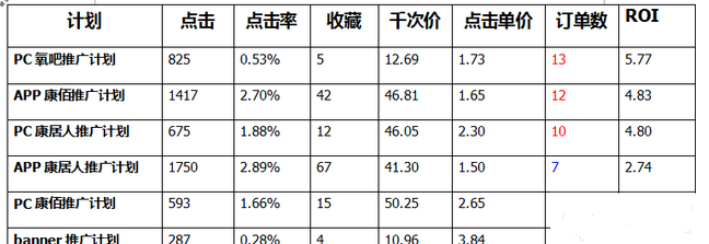 详解钻展精细化操作如何营销2