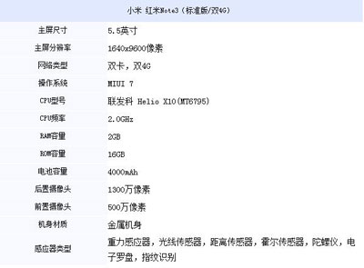 红米Note3待机时间多久？1