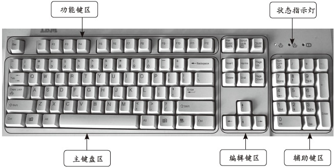 键盘有哪几部分组成1