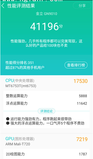 金立S6鲁大师跑分多少？1