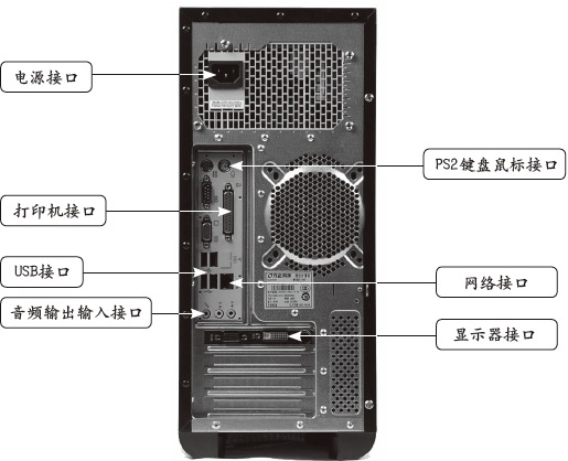 如何进行电脑攒机？1