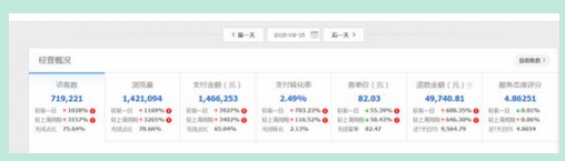 淘宝聚划算卖家惨痛失败经验分享5