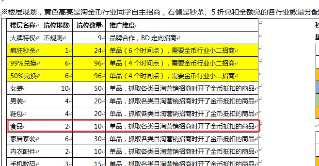 小二教你双十二期间玩转淘金币营销1