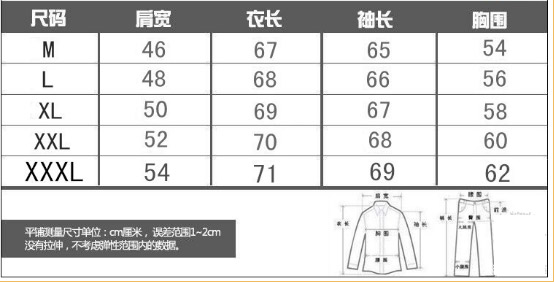 提高直通车转化率的小技巧5