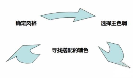 淘宝网店铺装修教程：店铺风格定位技巧分享1