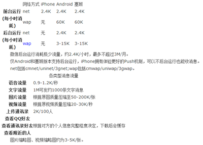 微信怎么计算流量？2