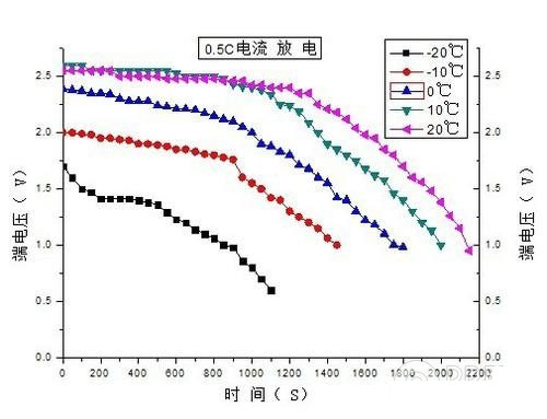 iphone低温关机怎么办3