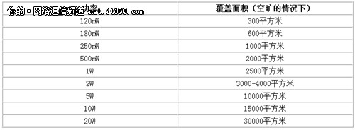 小区里的手机信号放大器有什么用？3