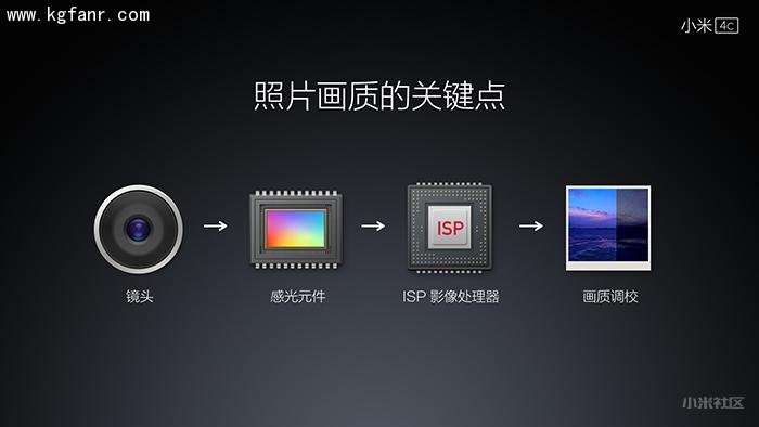 小米4C相位对焦原理及优势分析2