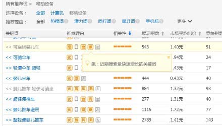 直通车关键词推荐工具全新来袭1