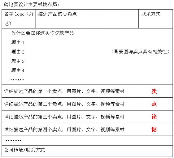 如何策划网站落地页1