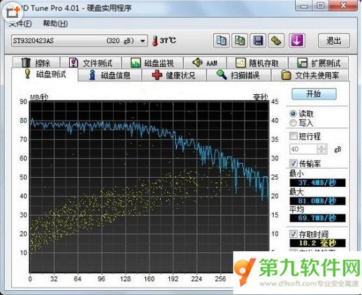 hd tune pro中文专业版硬盘检测工具曲线图黄点是什么？2