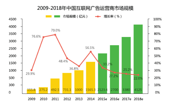 淘广告米青：个人站长如何找到包时广告位买家？1